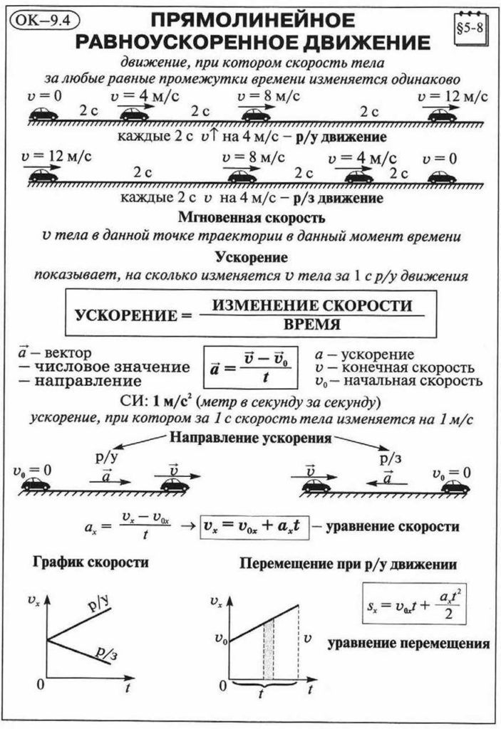 Формулы прямолинейного равноускоренного движения Формулы прямолинейного равноускоренного движения