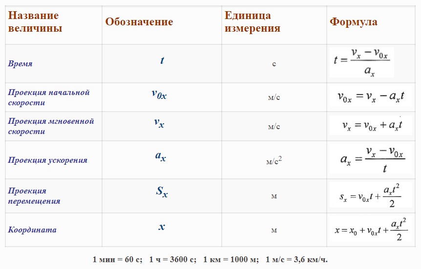 Все формулы Все формулы